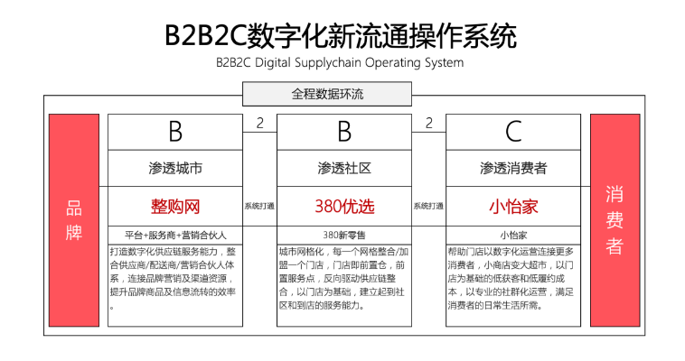 【人民网报道】整购网：“商品批发”B2B流通服务平台的新物种 彩霸王官网 2020-10-21