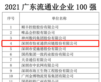 第51名！彩霸王官网上榜“2021广东企业500强”